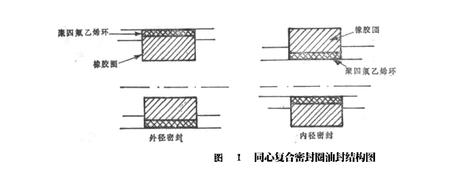 同心復(fù)合密封圈油封結(jié)構(gòu)圖