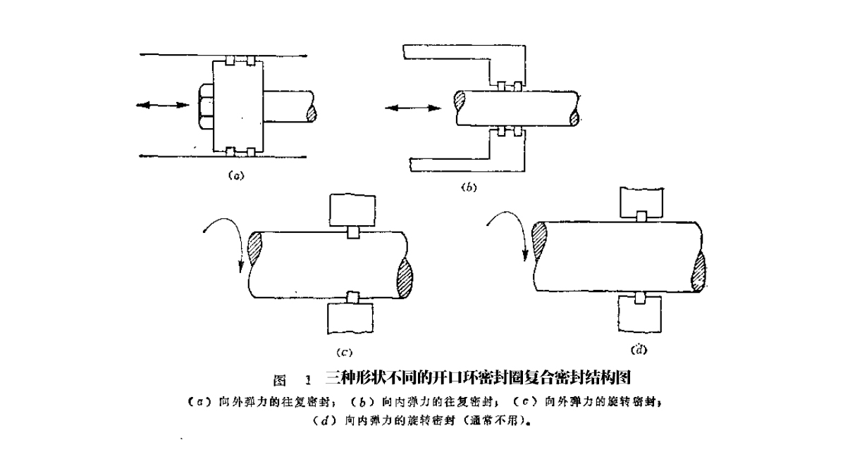 三種形狀不同的開口環(huán)密封圈復(fù)合密封結(jié)構(gòu)圖