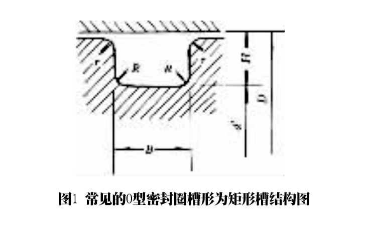 常見(jiàn)的O型密封圈槽形為矩形槽結(jié)構(gòu)圖