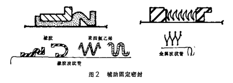 輔助固定密封件結(jié)構(gòu)圖