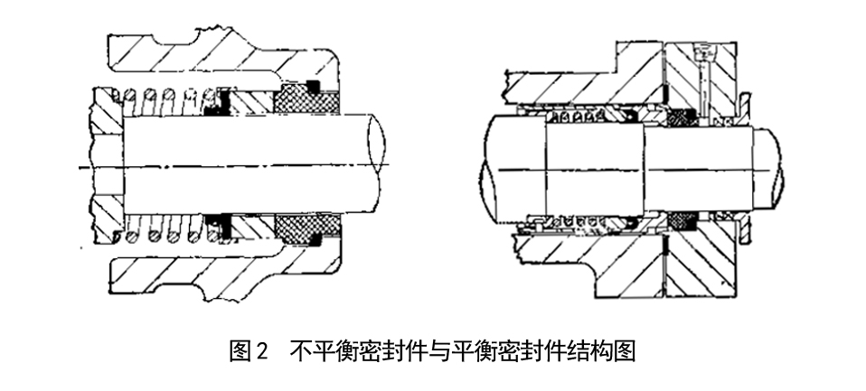 圖2-不平衡密封件與平衡密封件結(jié)構(gòu)圖