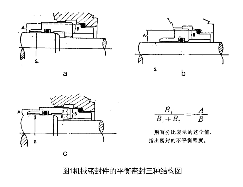 三種機械密封件的平衡密封結(jié)構(gòu)圖