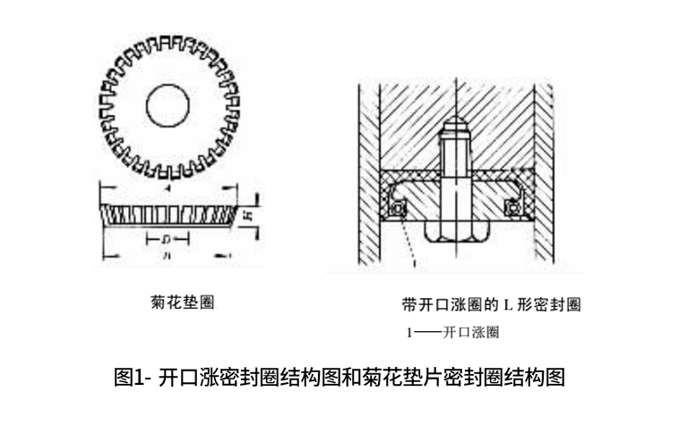開口漲密封圈和菊花墊片密封圈結構圖
