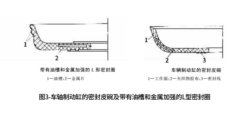 車軸制動缸的密封皮碗及帶有油槽和金屬加強(qiáng)的L型密封圈3