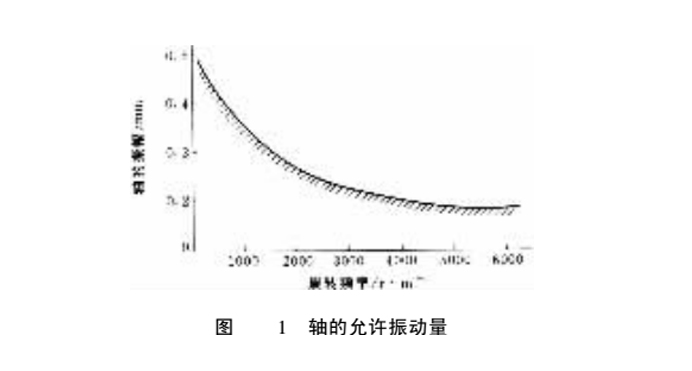 橡膠油封的軸的允許振動(dòng)量曲線(xiàn)圖