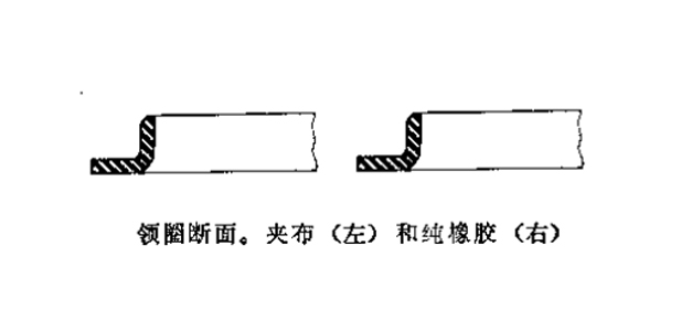 領(lǐng)圈帽子型密封件斷面的常用形狀見(jiàn)圖