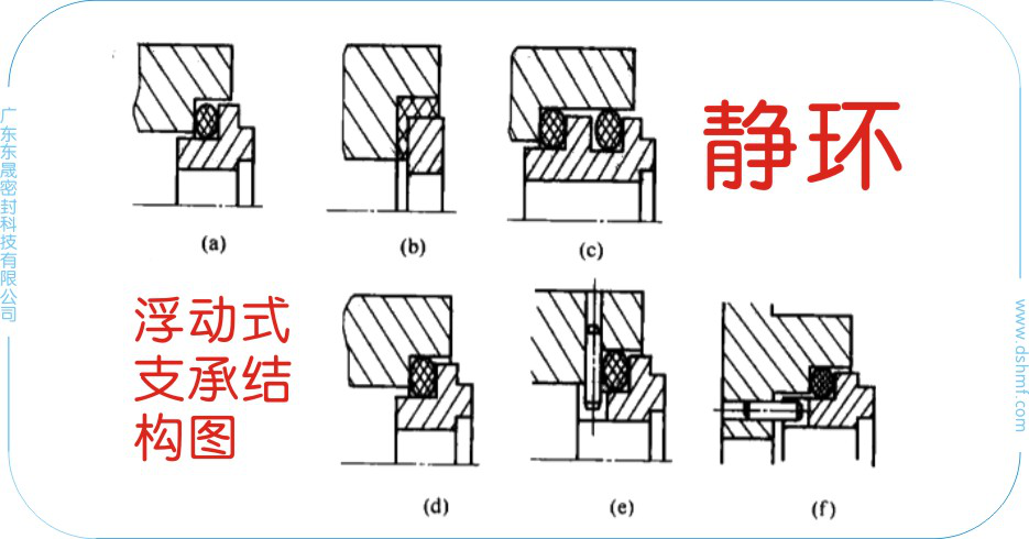 靜環(huán)中的浮動(dòng)式支承結(jié)構(gòu)圖