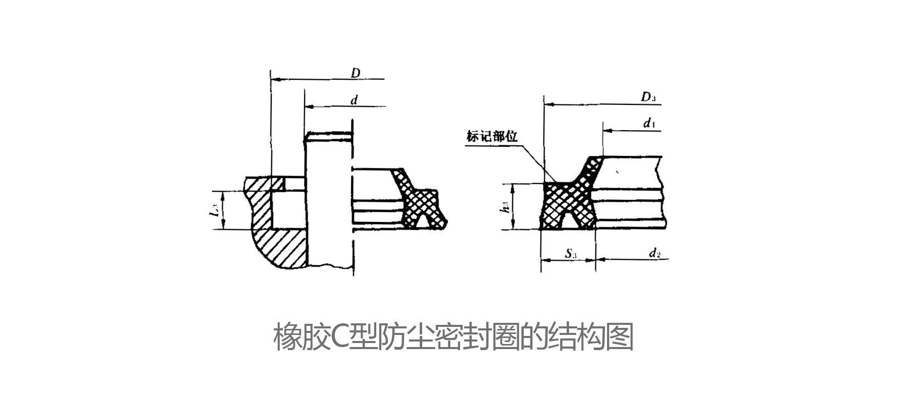 C型防塵密封圈的標(biāo)準(zhǔn)結(jié)構(gòu)