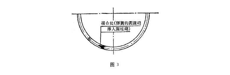 三、J形油封彈簧的接合方式圖：