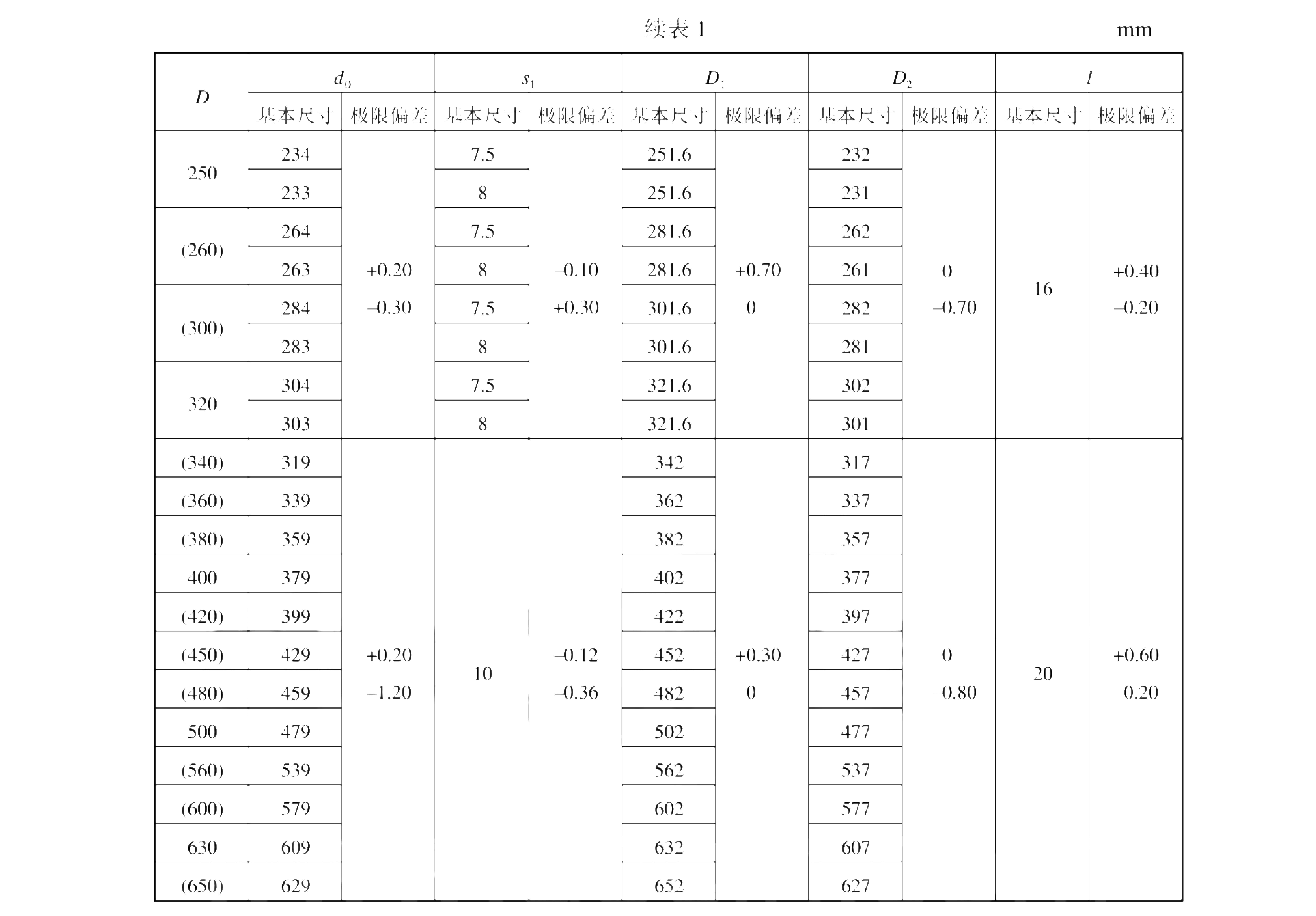 活塞Y型聚氨脂橡膠密封圈的標(biāo)準(zhǔn)型號尺寸及公差表