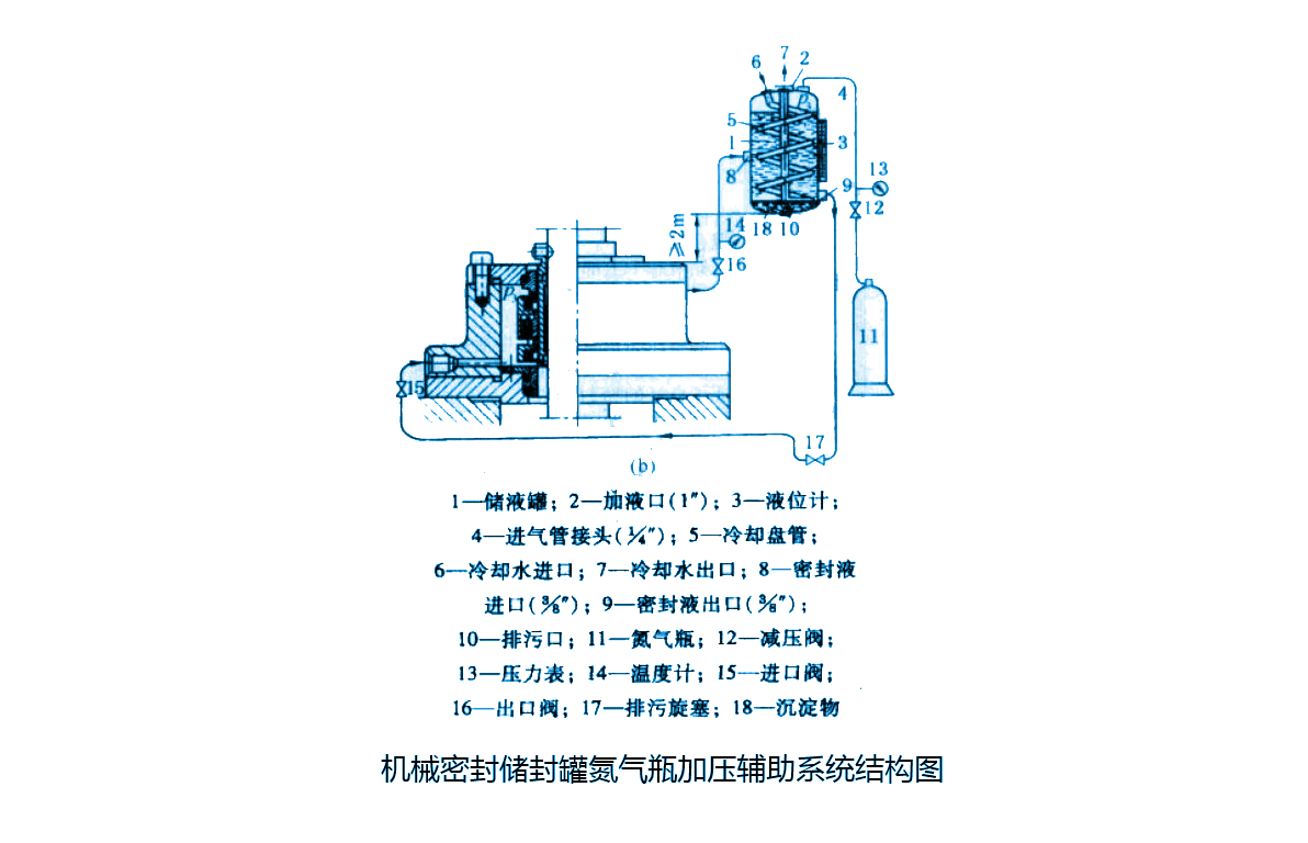 機械密封件儲封罐氮氣瓶加壓輔助系統(tǒng)類型結(jié)構(gòu)圖