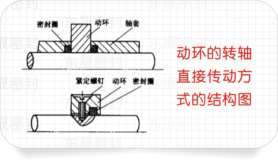 動(dòng)密封環(huán)的轉(zhuǎn)軸直接傳動(dòng)方式的結(jié)構(gòu)圖