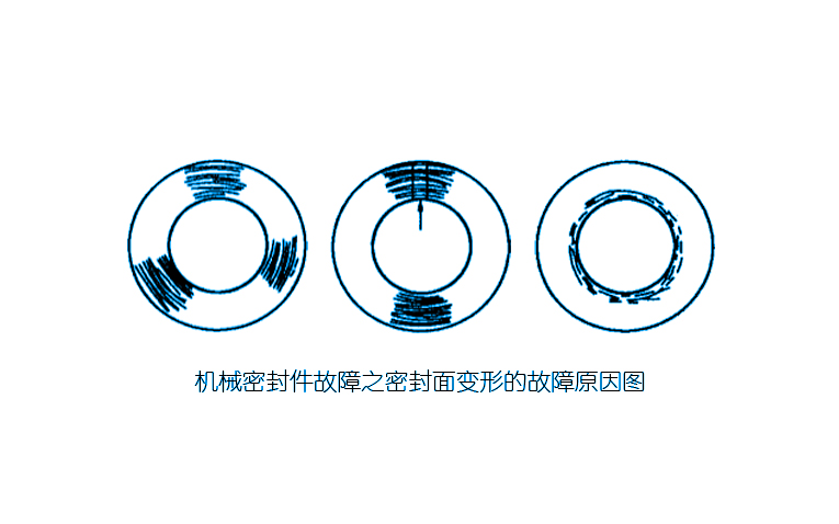 機(jī)械密封件故障之密封面變形的故障原因圖