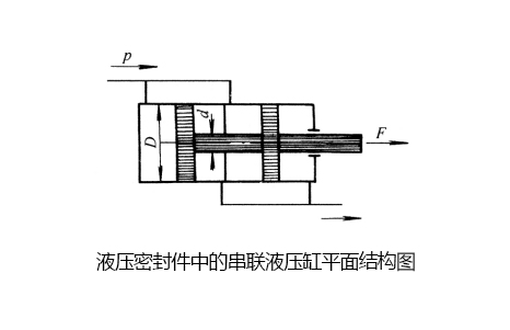 一種能用在串聯(lián)液壓缸的液壓密封圈結(jié)構(gòu)圖