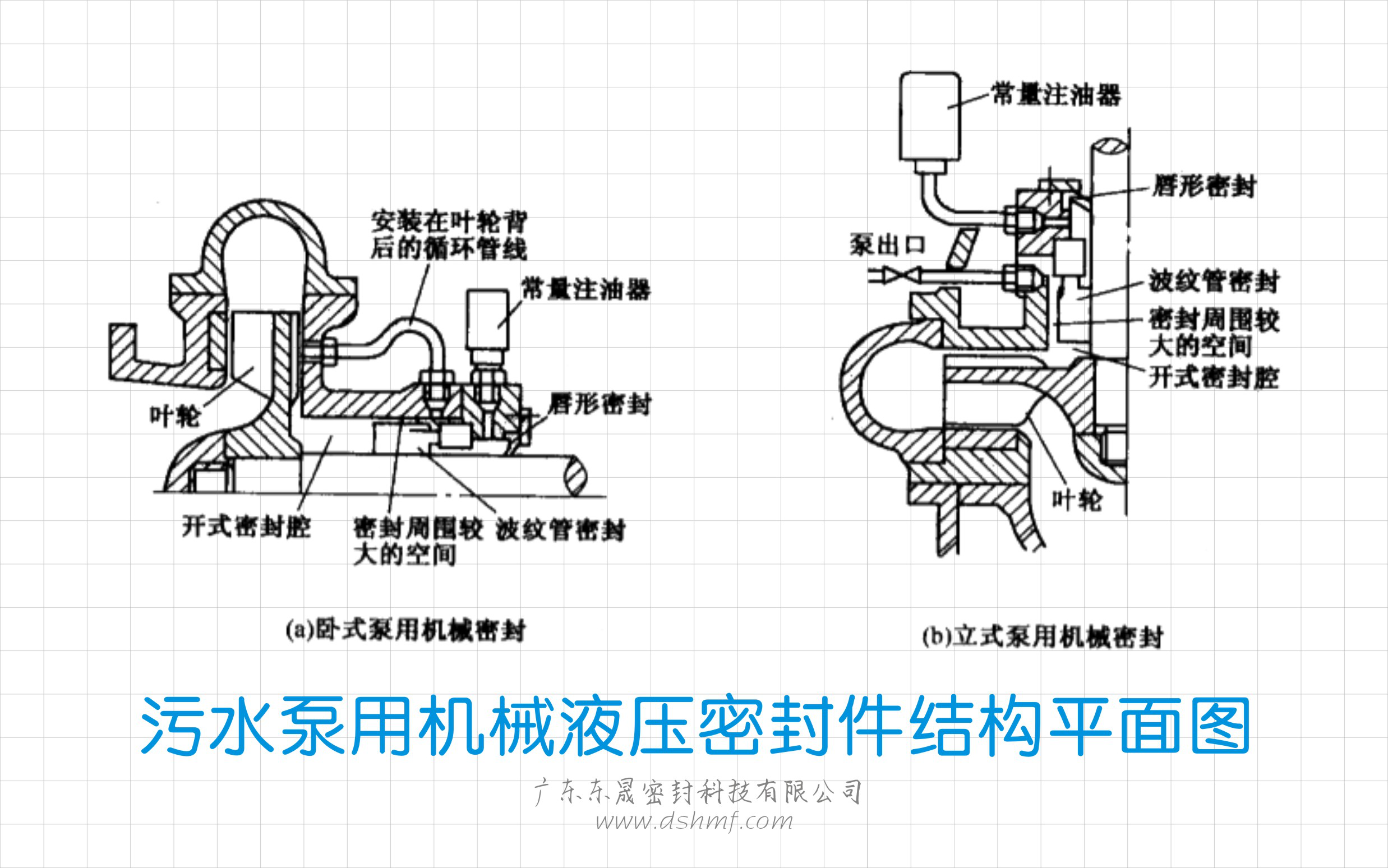 污水泵用液壓密封圈結(jié)構(gòu)平面圖