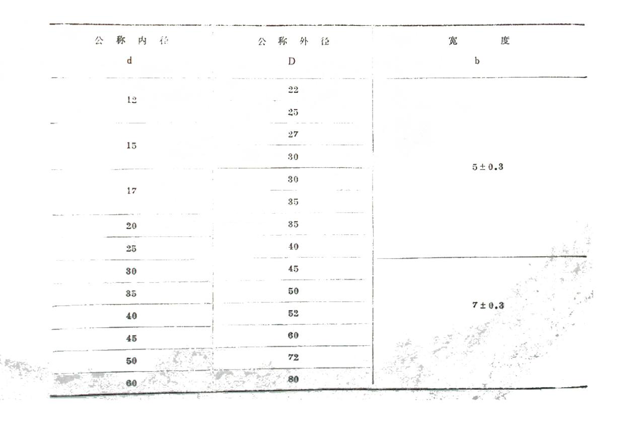 無(wú)彈簧型骨架橡膠油封公稱標(biāo)準(zhǔn)尺寸規(guī)格表