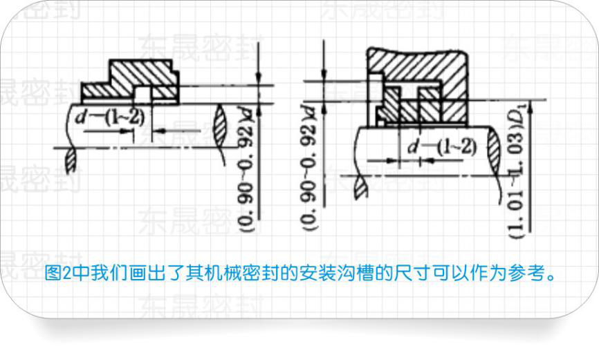 我們畫(huà)出了其密封的安裝溝槽的尺寸可以作為參考