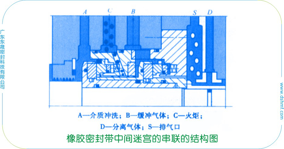 橡膠密封件帶中間迷宮的串聯(lián)的結(jié)構(gòu)圖