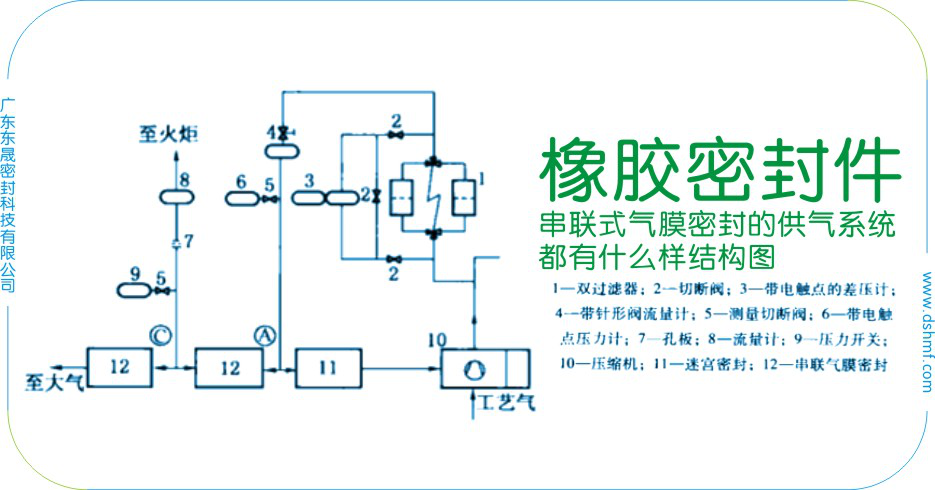 橡膠密封件之串聯(lián)式橡膠密封件的供氣系統(tǒng)都有什么樣結(jié)構(gòu)圖