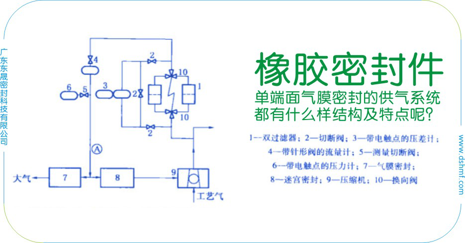 橡膠密封件之單端面橡膠密封圈的供氣系統(tǒng)都有什么樣結(jié)構(gòu)圖