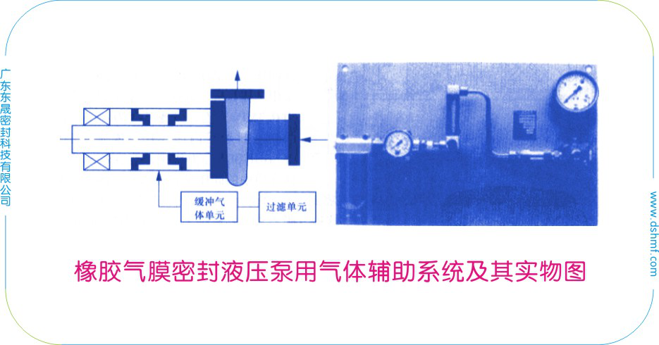 橡膠氣膜密封液壓泵用氣體輔助系統(tǒng)及其實(shí)物圖