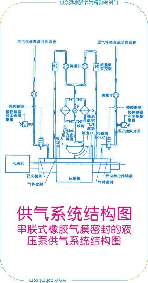 【液壓泵供氣系統(tǒng)】橡膠氣膜密封件結(jié)構(gòu)圖