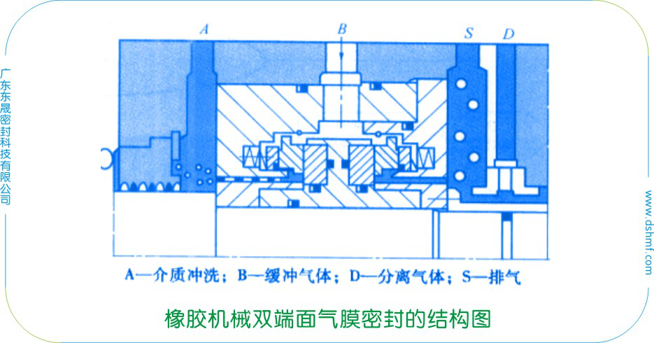 橡膠機(jī)械雙端面橡膠密封圈的結(jié)構(gòu)圖