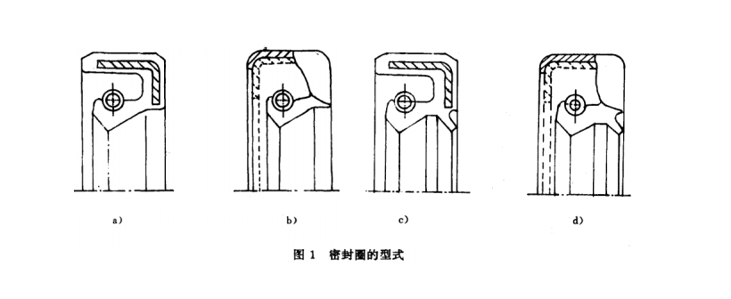 旋轉(zhuǎn)油封型式截面圖