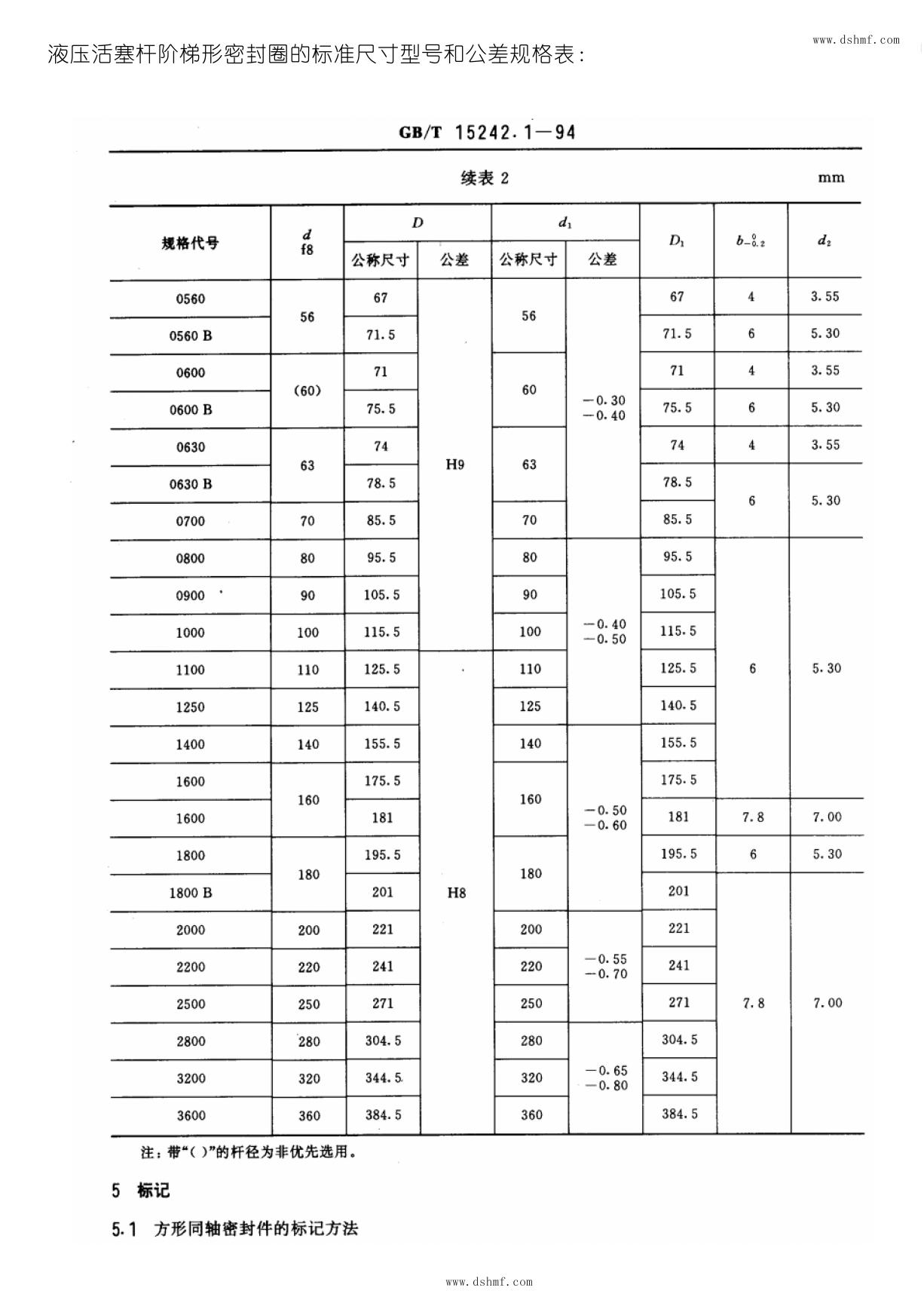 液壓活塞桿梯型密封件的標(biāo)準(zhǔn)尺寸型號和公差規(guī)格表