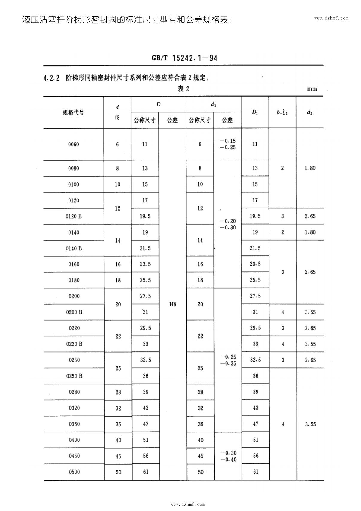 液壓活塞桿梯型密封件的標(biāo)準(zhǔn)尺寸型號和公差規(guī)格表