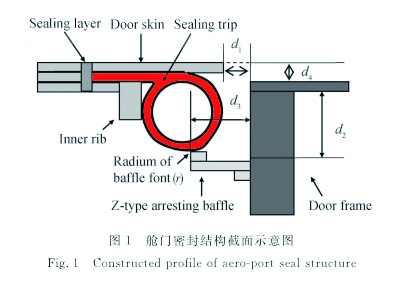 某航空客機(jī)飛機(jī)座艙門密封結(jié)構(gòu)截面示意圖