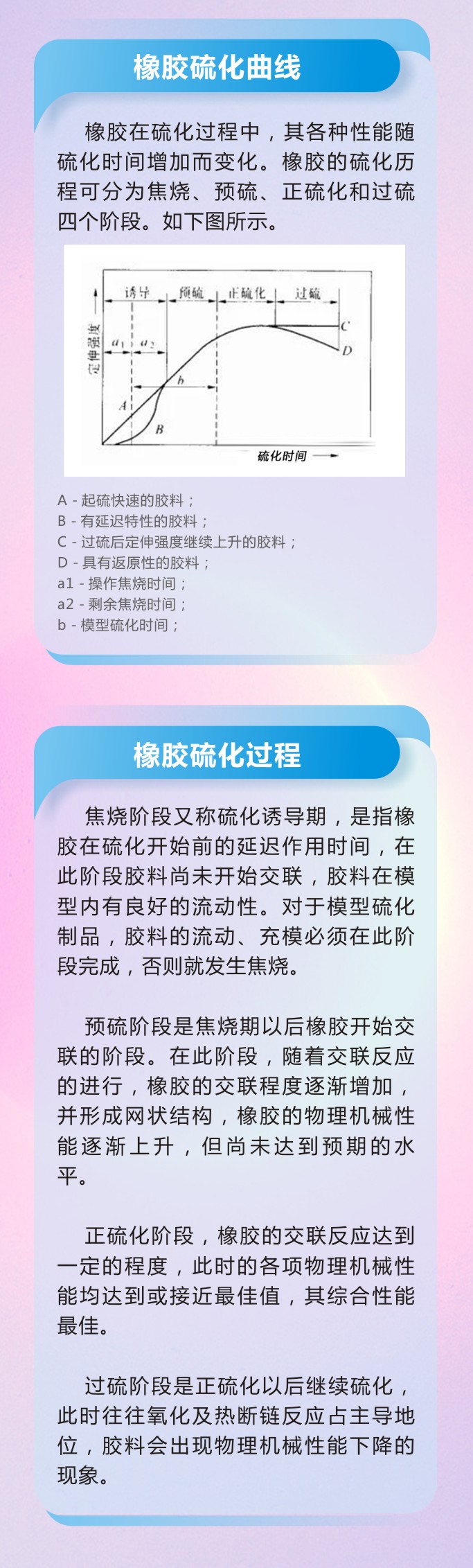 8橡膠密封件制品21個(gè)重點(diǎn)解析橡膠硫化制品方式過程及工藝體系！