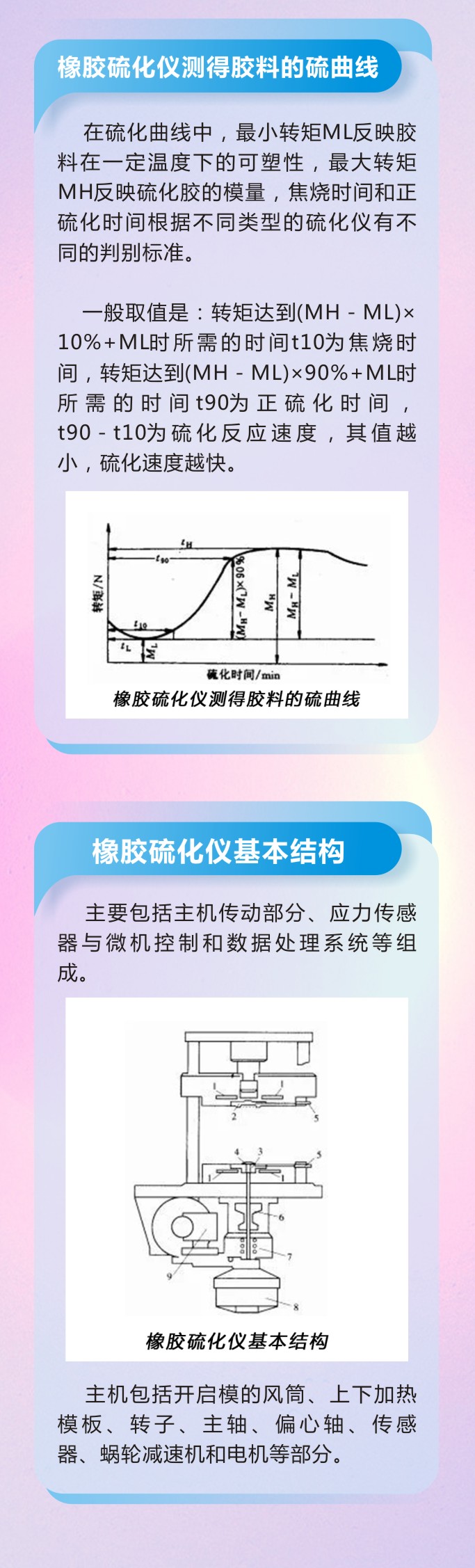 10橡膠密封件制品21個(gè)重點(diǎn)解析橡膠硫化制品方式過程及工藝體系！